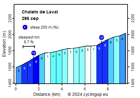 Profile Chalets de Laval