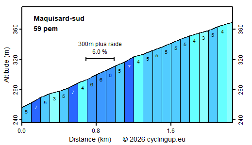 Profile Maquisard-sud
