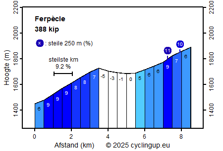 Profiel Ferpècle