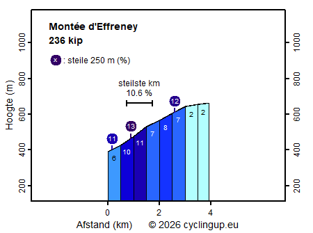 Profiel 